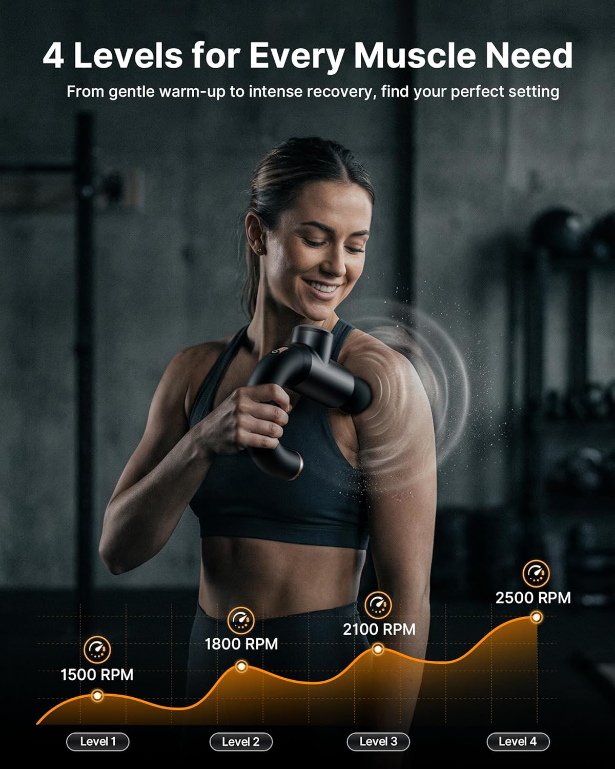 ibreo Surge Pro Deep Tissue Massage Gun with Heat, Percussion Muscle Massager for Pain Relief with 12mm Amplitude, 4 Speeds and 6 Massage Heads, Handheld Back and Neck Massager for Athletes Men Women