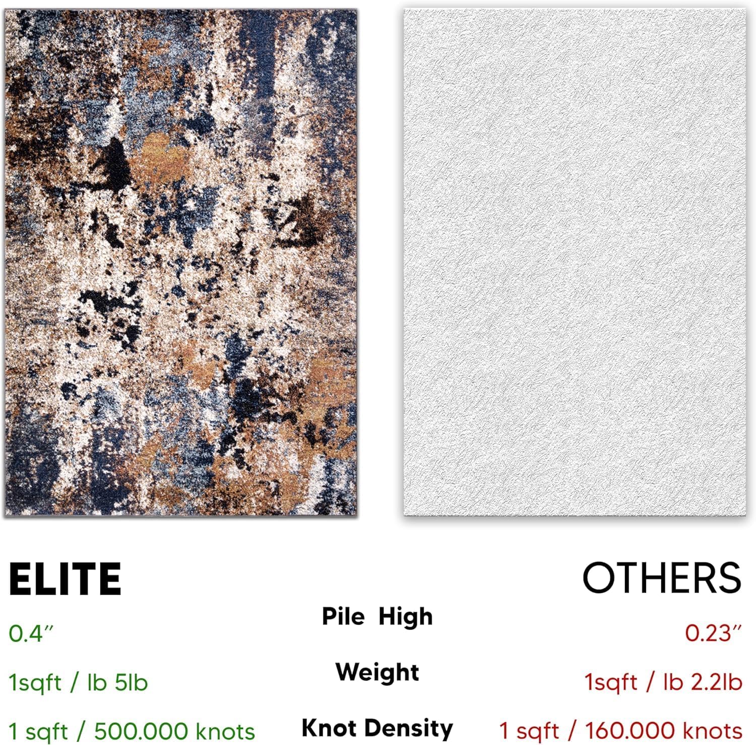 Keen Home Design Area Rugs - 12x15 Non-Shedding, Abstract Rugs for Kitchen, Living Room, Bedroom, Dining Room, Entryway - Size: 12' x 15', Multi