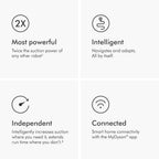 Dyson 360 Vis Nav Robot Vacuum