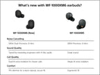 Sony WF-1000XM6 The Best Truly Wireless Noise Cancelling Earbuds (2026 Model)  Bluetooth in-Ear Headphones  with Studio-Quality Sound  Up to 24 Hours of Battery Life  Platinum Silver