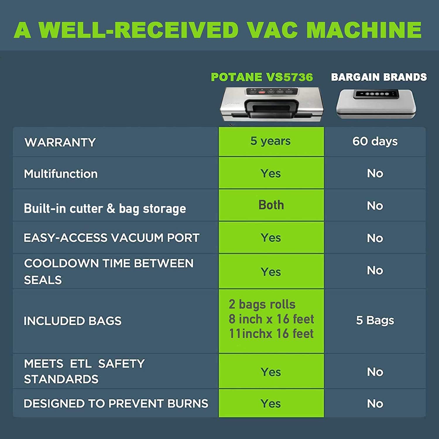 Precision Vacuum Machine,Pro Food Sealer with Built-in Cutter and Bag Storage(Up to 20 Feet Length), Both Auto&Manual Options,2 Modes,Includes 2 Bag Rolls 11”x16' and 8”x16',Compact Design
