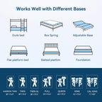 ONENICE 10 Inch Queen Mattress in a Box, Breathable Gel-Memory Foam Plus Pillowtop Mattress for Pressure Relief, CertiPUR-US Certified Bed in a Box, Fiberglass-Free