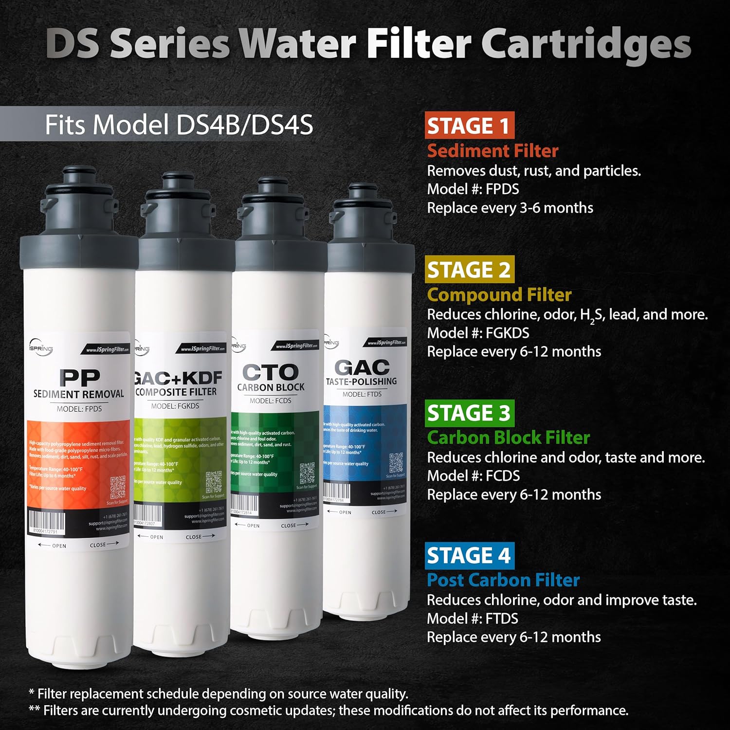 iSpring Bottleless Water Dispenser with Built-in 4-Stage Filtration, Hot/Cold/Room Temp, Self Cleaning, Stainless Steel, Model: DS4B