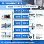 4000 LBS Heavy Duty Wire Rack, 48 x 24 x 76, 5-Tier NSF Commercial Rolling Rack with 4" Industrial Casters, Chrome Metal Wire Shelving for Garage, Kitchen, Adjustable Storage Shelf, Crescent