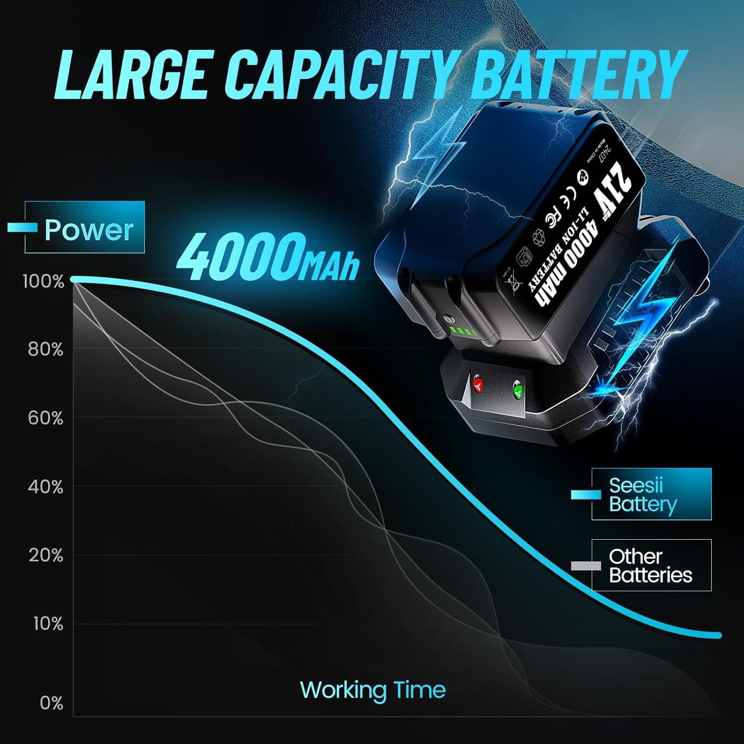 Seesii 3/8" Cordless Impact Wrench, Power Impact Gun w/Max Torque 330Ft-lbs(450N.m), 4.0Ah Rechargable Battery & 4 Sockets, Compact Power Impact Wrench for Lightduty Work Car Home,WH450