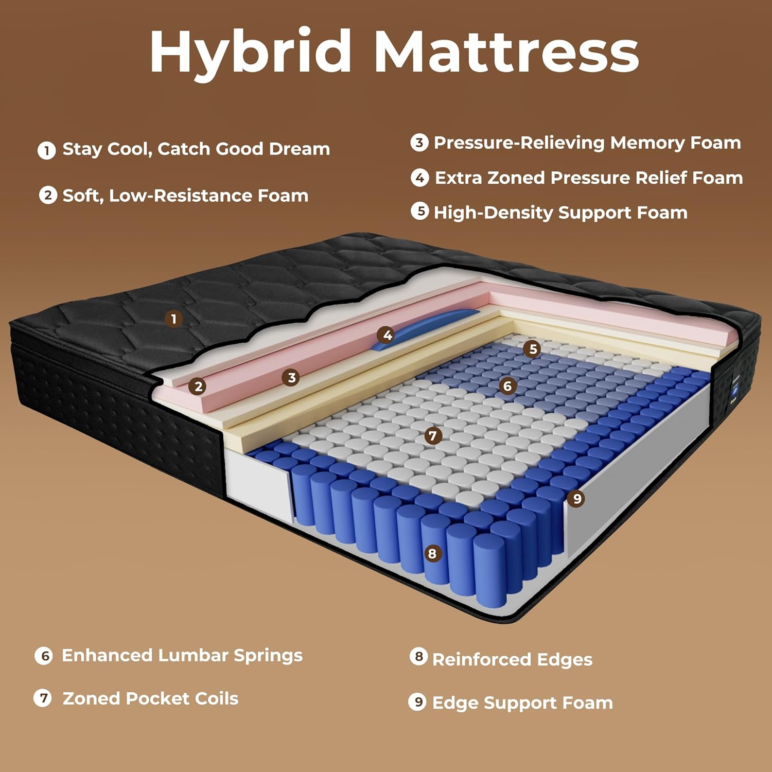 King Size Mattress, 12 Inch Hybrid Mattress in a Box, Memory Foam and Pocket Spring for Motion Isolation and Pressure Relief, Comfortable Medium Plush