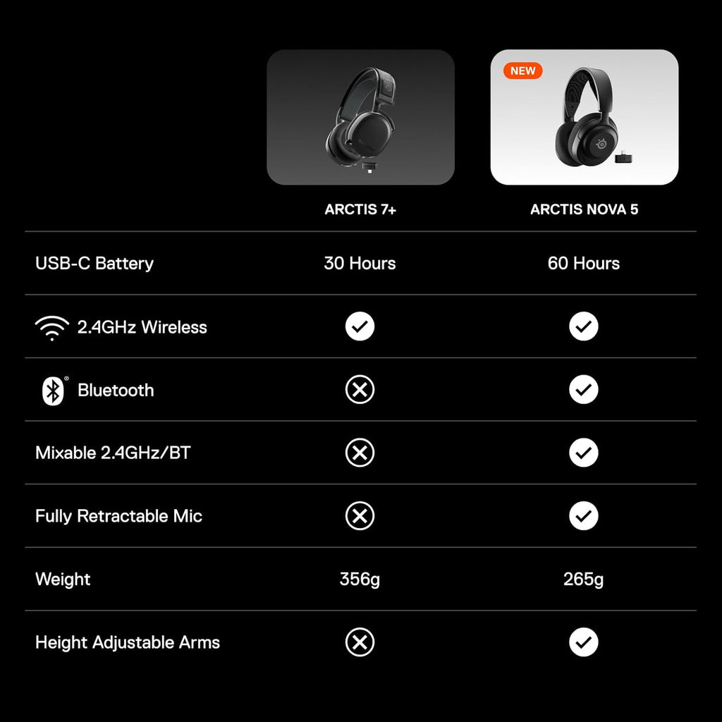 SteelSeries Arctis Nova 5X Wireless Multi-System Gaming Headset — Neodymium Magnetic Drivers — 100+ Audio Presets — 60 HR Battery — 2.4GHz or BT — ClearCast Gen2.X Mic — Xbox  PC  PS  Switch  Mobile
