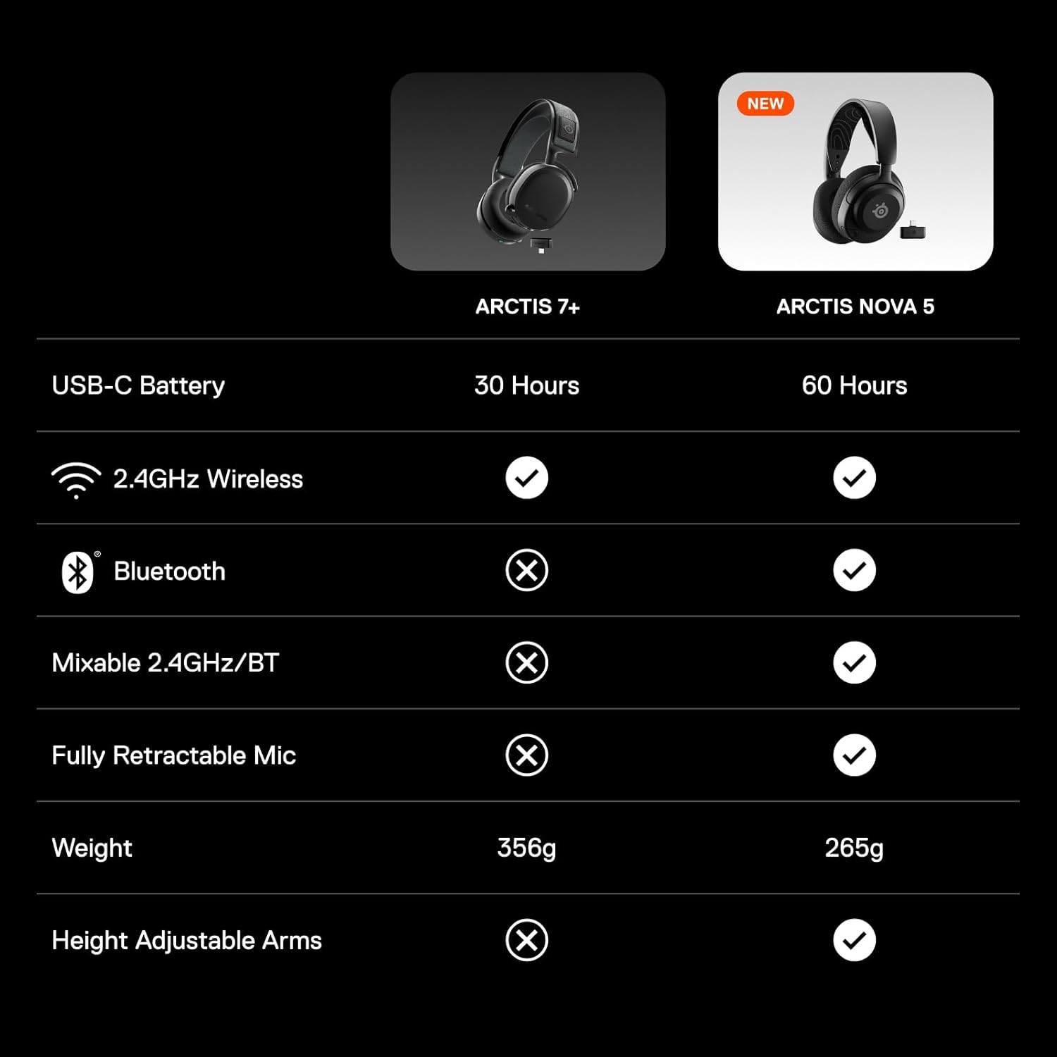 SteelSeries Arctis Nova 5X Wireless Multi-System Gaming Headset — Neodymium Magnetic Drivers — 100+ Audio Presets — 60 HR Battery — 2.4GHz or BT — ClearCast Gen2.X Mic — Xbox  PC  PS  Switch  Mobile