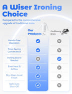 Automatic Ironing Machine, 2026 Touched Iron, Wrinkle-Free in 8-12 Min, 2-in-1 Hands Free Clothes Iron, 360° Without Blind, S-XXL, One-Click Gentle Steamer (Standard)