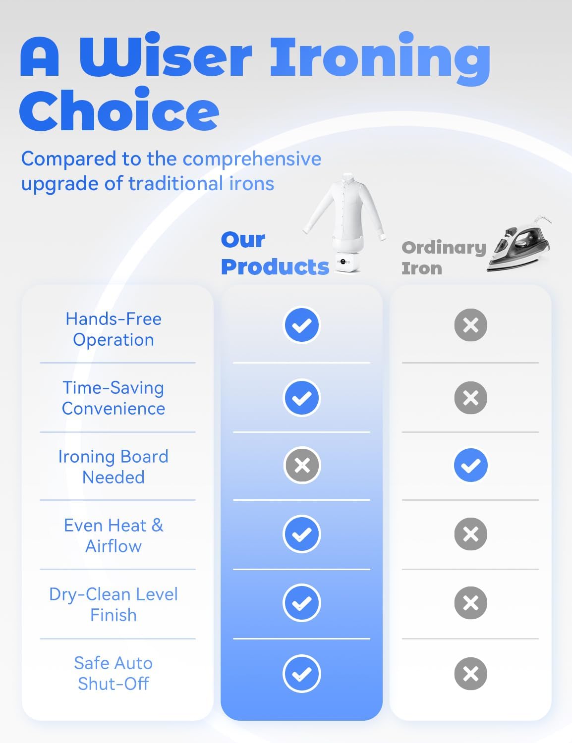 Automatic Ironing Machine, 2026 Touched Iron, Wrinkle-Free in 8-12 Min, 2-in-1 Hands Free Clothes Iron, 360° Without Blind, S-XXL, One-Click Gentle Steamer (Standard)