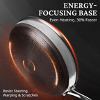 KOKHUB Nonstick Frying Pans with Lids, 8", 10", 12" Titanium Ceramic Tri-Ply Stainless Steel Skillet Set, Non-Toxic, PFAS/PFOA/PTFE Free, Dishwasher & Oven Safe, Induction Compatible