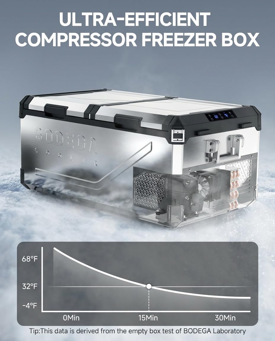 BODEGACOOLER 12 Volt Car Refrigerator, 79 Quart(75L) Portable Freezer Car Fridge Dual Zone With APP Control, -4℉-68℉ Electric Cooler, 12/24V DC and 100-240V AC, for Vehicles,Camping, RV, Outdoor