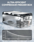 BODEGACOOLER 12 Volt Car Refrigerator, 79 Quart(75L) Portable Freezer Car Fridge Dual Zone With APP Control, -4℉-68℉ Electric Cooler, 12/24V DC and 100-240V AC, for Vehicles,Camping, RV, Outdoor