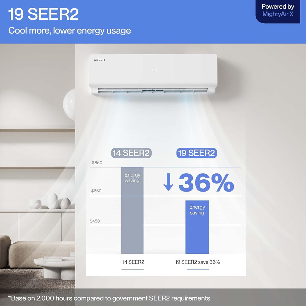 DELLA 35K BTU ODU 19 SEER2, 2 Dual Zone 12000 24000 BTU Mini Split AC,Energy Efficient, Work with Alexa and Wifi, 208-230V Cools Up to 2050 Sq.Ft Ductless Pre-Charged Heat Pump, 16ft Installation Kit