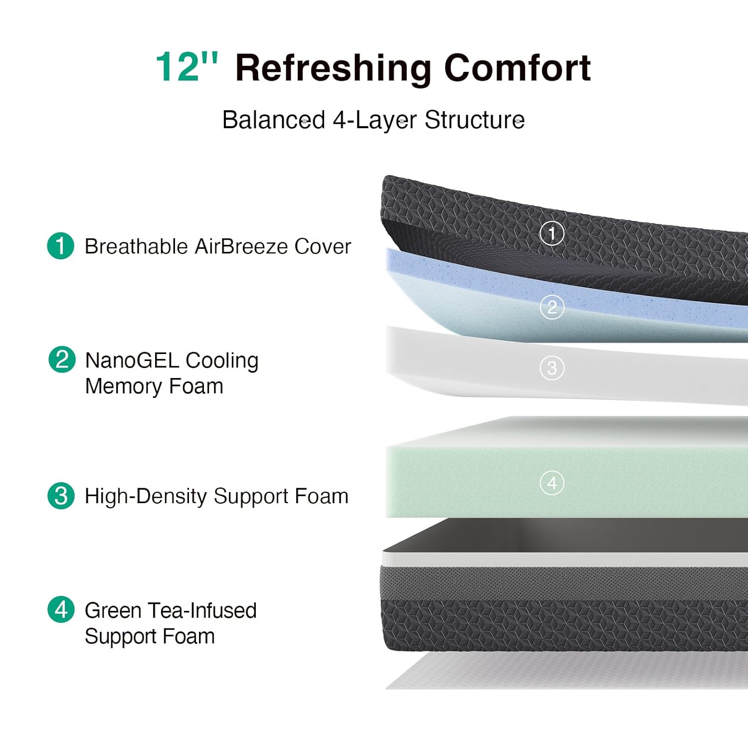Novilla Queen Mattress 12 Inch, Queen Gel Memory Foam Mattress for Spinal Alignment, Responsive Support & Refreshing Sleep Comfort, with Green Tea-Infused Foam, Medium Firm, Mattresses in a Box