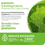 Greenworks 80V 21" Self-Propelled Cordless Lawn Mower – Brushless Motor  LED Lights  4.0Ah Battery & Rapid Charger (75+ Compatible Tools)