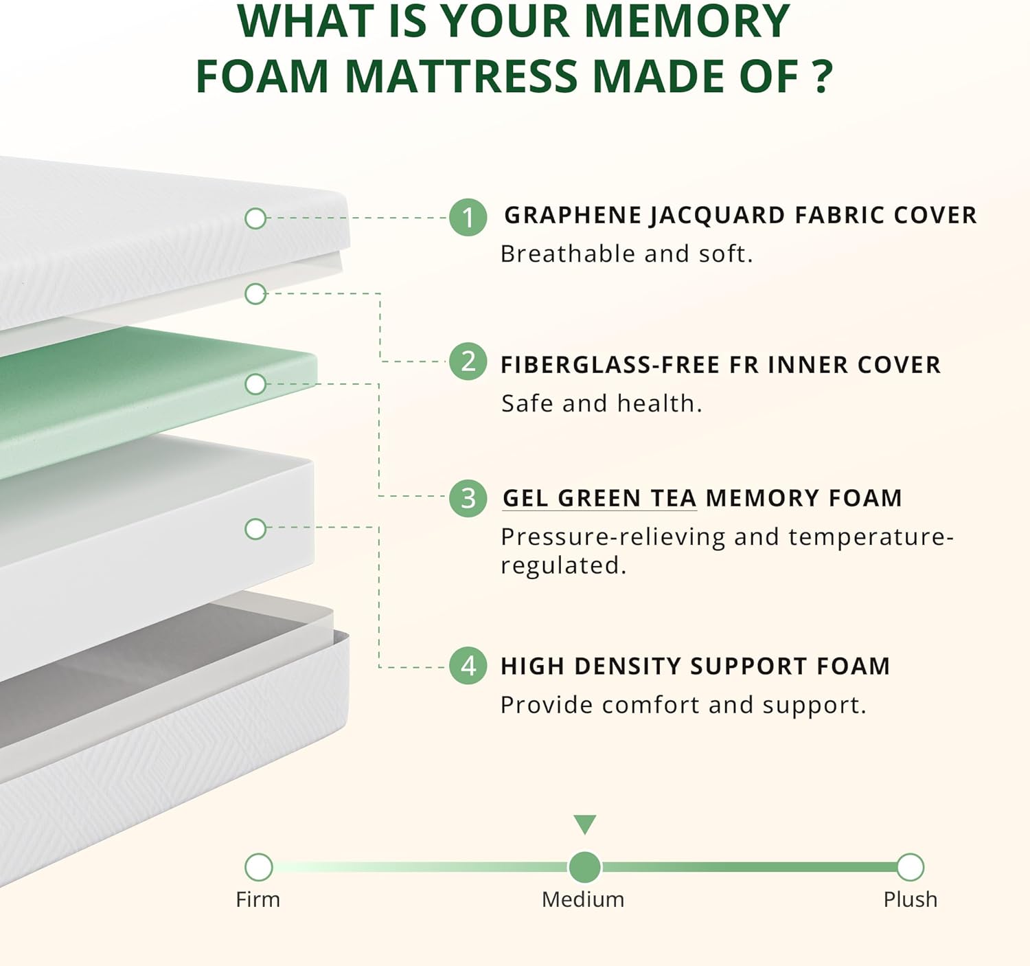 8 Inch RV Mattress Short Queen, Cooling Gel Green Tea Mattress for RVs, Campers & Trailers, CertiPUR-US Certified, Designed & Assembled in The USA, Medium Firm, 75"×60"×8"