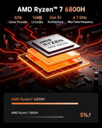 KAMRUI Mini PC  AMD Ryzen 7 6800H Mini Gaming Computers(8C/16T  Max 4.7GHz)  32GB RAM 512GB SSD Micro Desktop Computer  Triple Display  WiFi 6  BT5.2  2.5Gbps LAN  Small PC Office Home