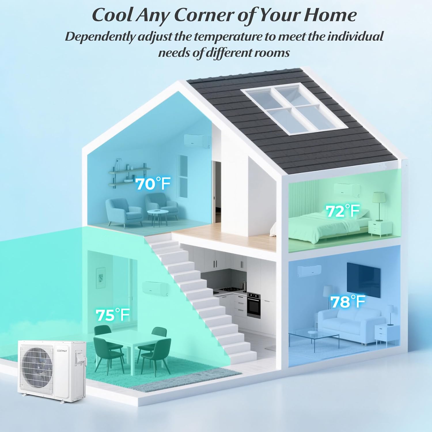 COSTWAY 18k Dual 2 Zone Mini Split Air Conditioner, 22 SEER2 7000 BTU+ 7000 BTU, 208-230V, Wifi Enabled Multi Zones Mini Split AC Heat Pump Full Set, Ductless Energy Star