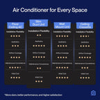 DELLA 9,500 BTU Concealed Ducted Mini Split Air Conditioner, 19.6 SEER2, Energy Star, Pre-Charged, 230V Inverter Heat Pump System, Work with Alexa and Wifi, 16.4ft Installation Kit & Thermostat