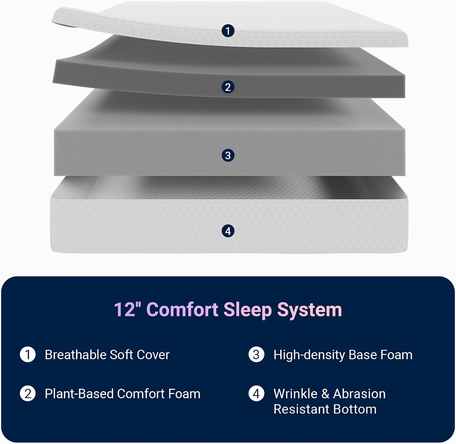 Avenco Queen Mattress, 12 Inch Queen Memory Foam Mattress in a Box for Refresh Sleep & Pressure Relief, Medium Firm Mattresses with CertiPUR-US Certified