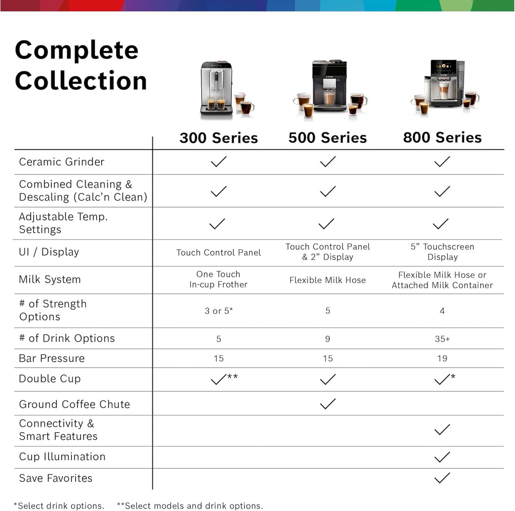 Bosch 300 Series Fully Automatic Espresso and Coffee Machine – One Touch Milk Drinks, Built-In Ceramic Grinder, In-Cup Frother, Easy Clean and Descale, Black TIU20109