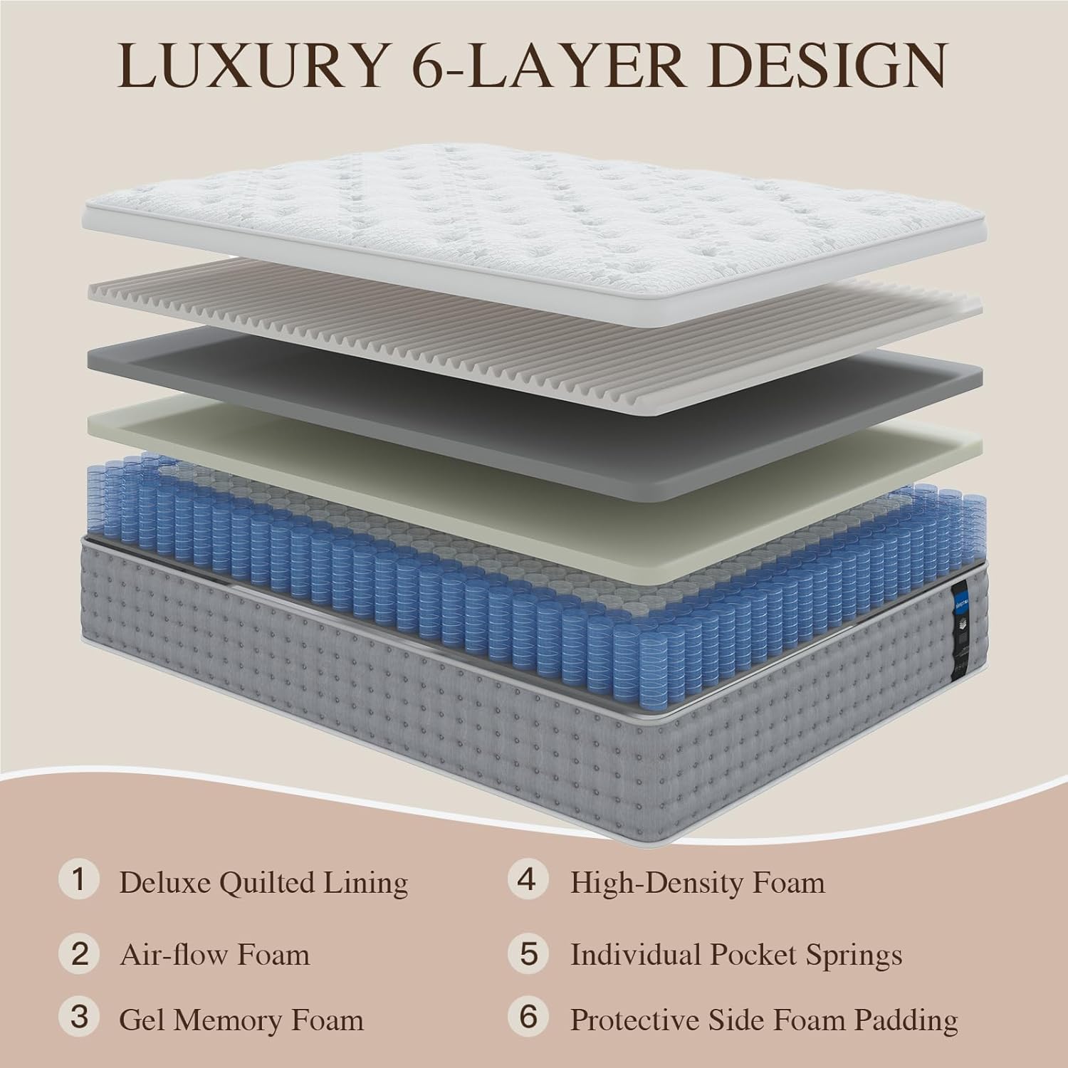 Sleepmax King Mattress 14 Inch - Hotel-Collection Hybrid Mattress Pain Relief - Extra Lumbar & Hip Support - Cooling Gel Bed in a Box Spine Alignment - CertiPUR-US, Fiberglass-Free, 365-Night Trial