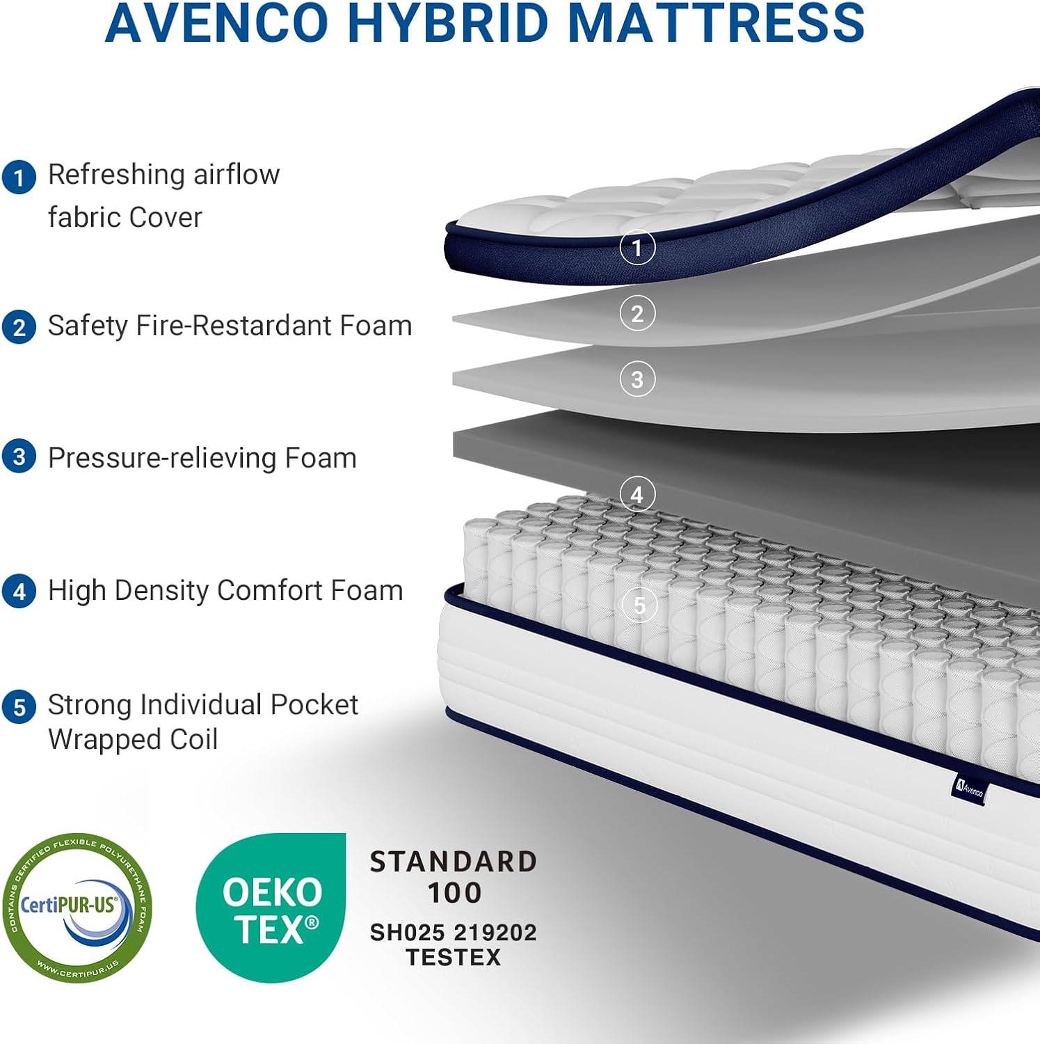 Avenco Queen Mattress, 12 Inch Queen Size Mattress with Individually Smarts Pocket Springs for Back Pain Relief, Hypoallergenic Fabric Box Spring No Need, Mattresses in a Box Medium Plush Support