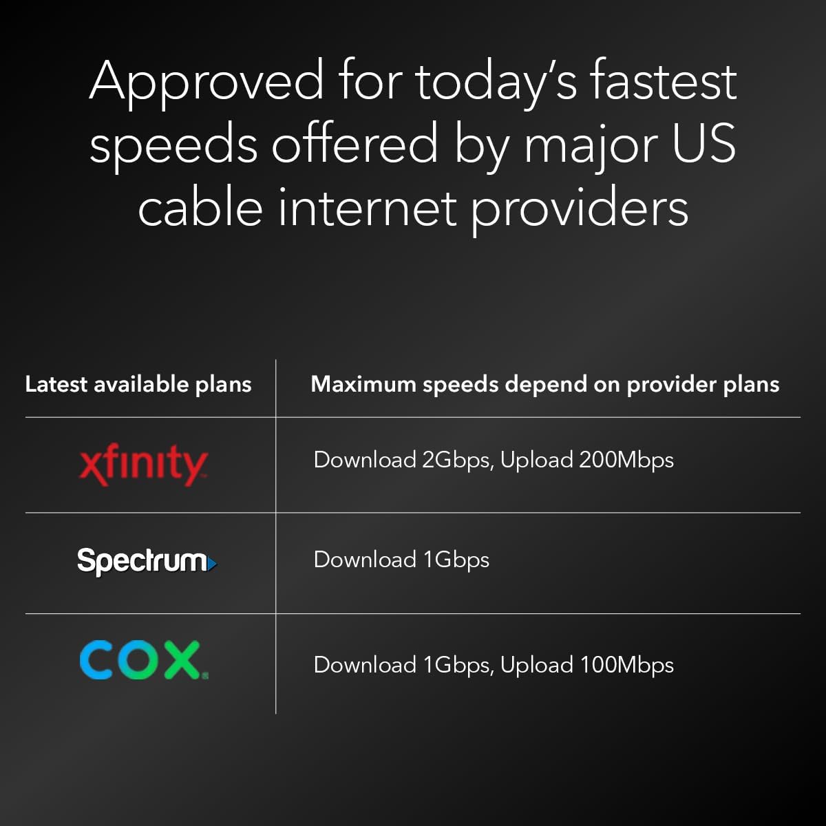 NETGEAR Nighthawk DOCSIS 3.1 Mid/high-Split Cable Modem (CM3000-1AZNAS) – Approved for Today's Fastest Speeds - Works With all Cable Providers  Incl. Xfinity  Spectrum  Cox - Cable Plans up to 2.5Gbps