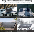 Renogy 200W ShadowFlux Anti-Shading N-Type Solar Panel  12V/24V System 200 Watt Solar Panel 25% High-Efficiency  PV Module Power Charger for RV Marine Rooftop Farm Battery Off-Grid Applications