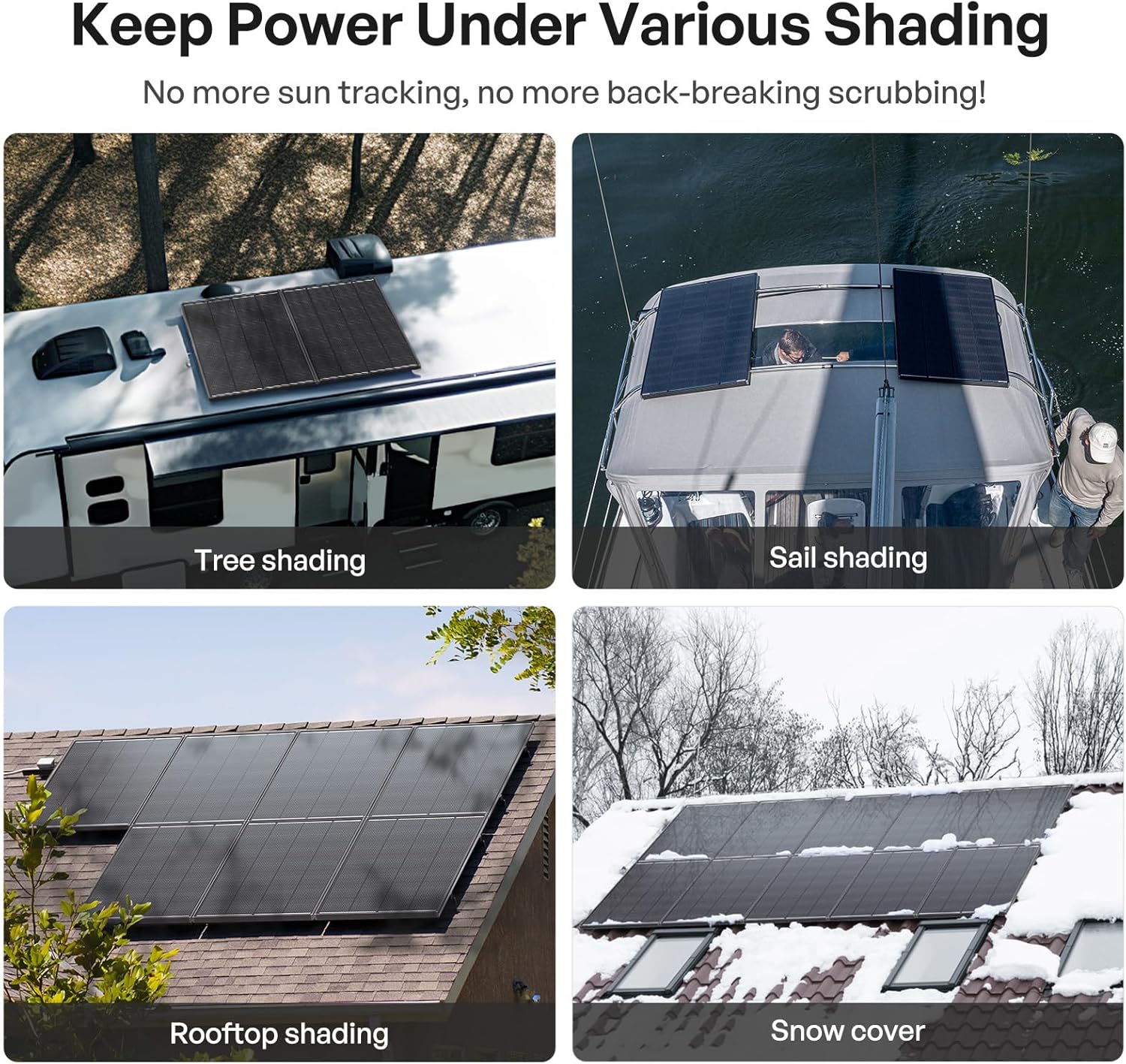 Renogy 200W ShadowFlux Anti-Shading N-Type Solar Panel  12V/24V System 200 Watt Solar Panel 25% High-Efficiency  PV Module Power Charger for RV Marine Rooftop Farm Battery Off-Grid Applications