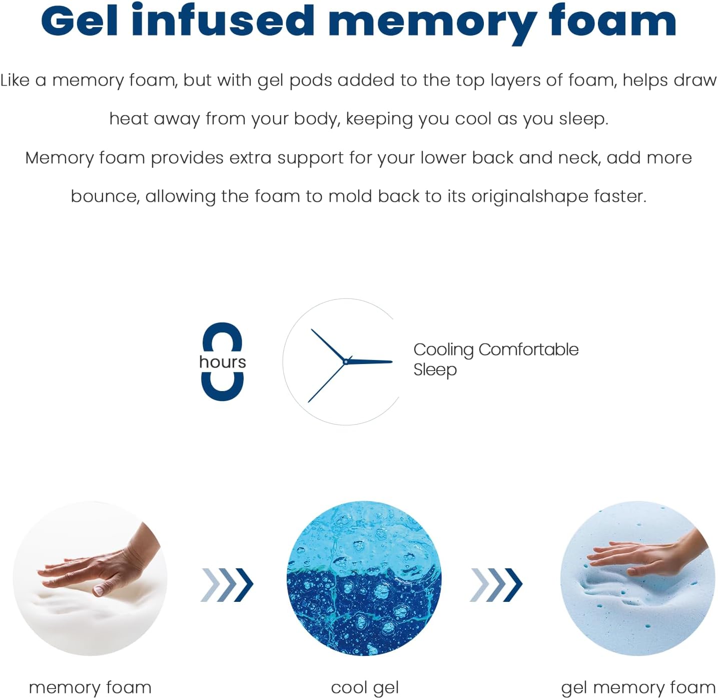 Coolvie Twin XL Mattress 14 Inch, Gel Memory Foam Bed in a Box, Adaptive Support Breathable Hybrid Mattresses with CertiPUR-US Certified, Double Cooling Individually Coil & Medium Plush Support