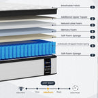 Queen Size Mattresses, 14 Inch Hybrid Queen Mattress in a Box, Medium Firm Memory Foam and Pocket Springs, Strong Edge Support, Pressure Relief