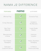 Nama J2 Cold Press Juicer Self Feeding for Hands Free Operation with Wide Mouth Hopper for Whole Recipe Loading, Zero Waste Masticating Juicer For More Juice, Less Pulp  Easy Cleanup & Assembly: Home & Kitchen