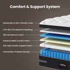 Firm Queen Mattress, 14 Inch Deep Sleep Hybrid Mattress with Extra Back & Hip Support, Motion Isolation with Fiberglass-Free, CertiPUR-US Certified, 365-Night Trial