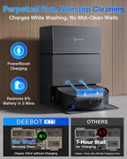 ECOVACS DEEBOT X11 PRO Omni Robot Vacuum and Mop, 19,500Pa Blast Suction, Instant Self-Cleaning Roller Mop, Zero-Tangle, Auto-Lift Mop for Carpet & Spill Protection, GaN Fast Charging for Large Homes