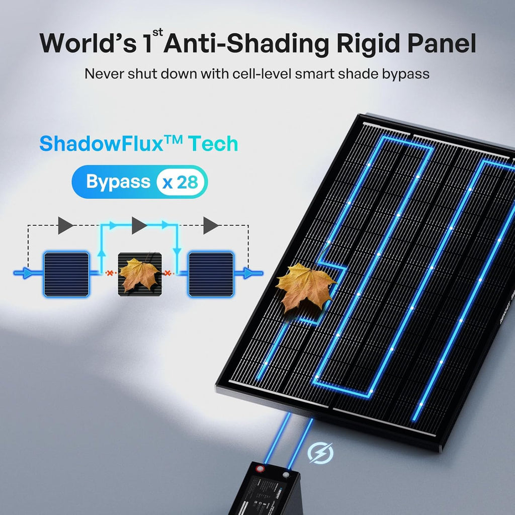 Renogy 200W ShadowFlux Anti-Shading N-Type Solar Panel  12V/24V System 200 Watt Solar Panel 25% High-Efficiency  PV Module Power Charger for RV Marine Rooftop Farm Battery Off-Grid Applications