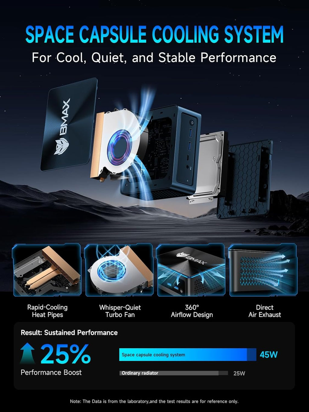 Bmax B9 Plus Mini PC with 12th Gen Intel Core i5-1235U | 24GB DDR5 RAM | 512GB NVMe SSD | Windows 11 | 2 x USB 3.2 | 4K Display Support | Wi-Fi 6 | Dual SSD Slots | Intel Mini Desktop Computers