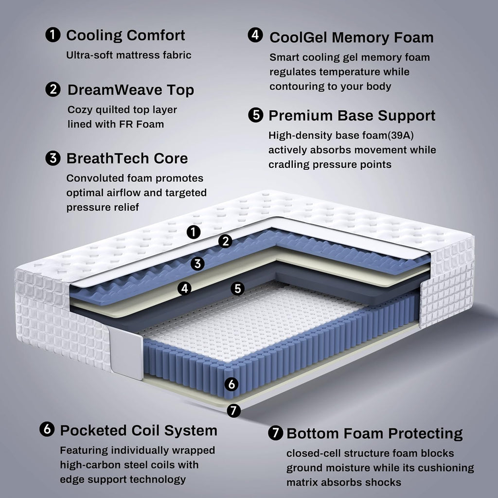 Full Size Mattress, 14 Inch Medium Firm Hybrid Full Mattress, Full Size Mattress in A Box, Memory Foam Individually Pocket Coils with Excellent Edge Support, Zone Support for Back Pain Relief