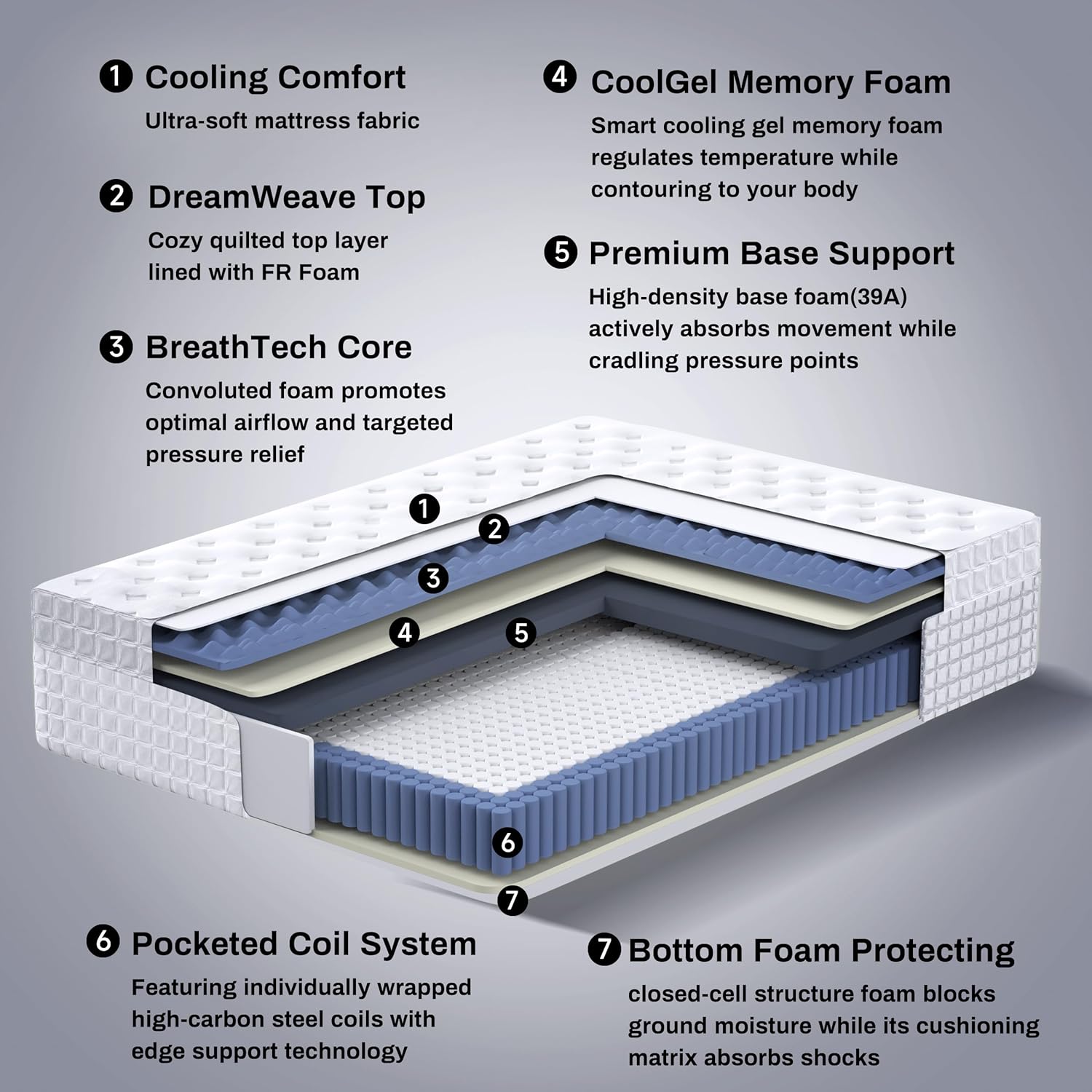 Full Size Mattress, 14 Inch Medium Firm Hybrid Full Mattress, Full Size Mattress in A Box, Memory Foam Individually Pocket Coils with Excellent Edge Support, Zone Support for Back Pain Relief