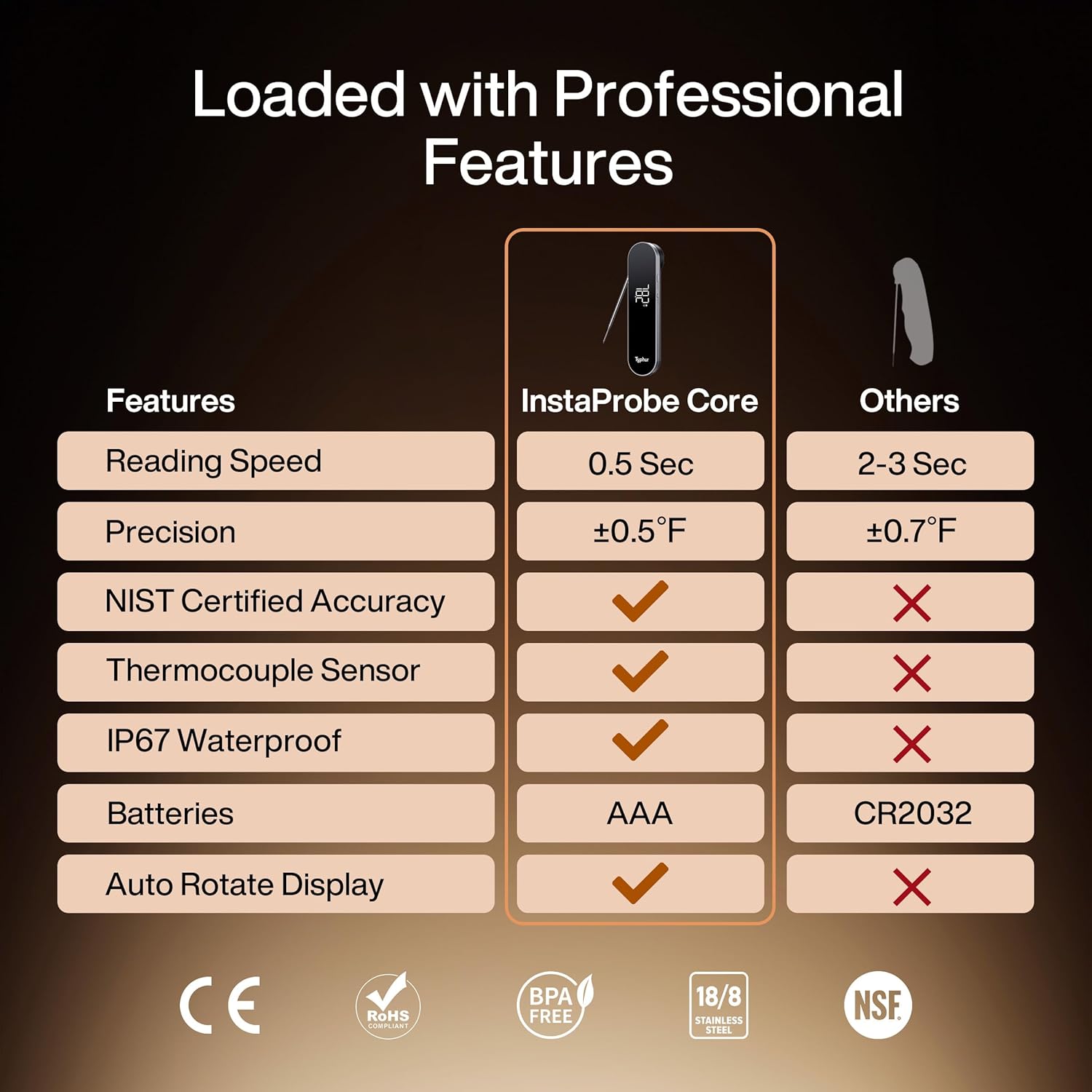 Get a Free InstaProbe Core with Your Purchase of a Typhur Dome 2 Air Fryer