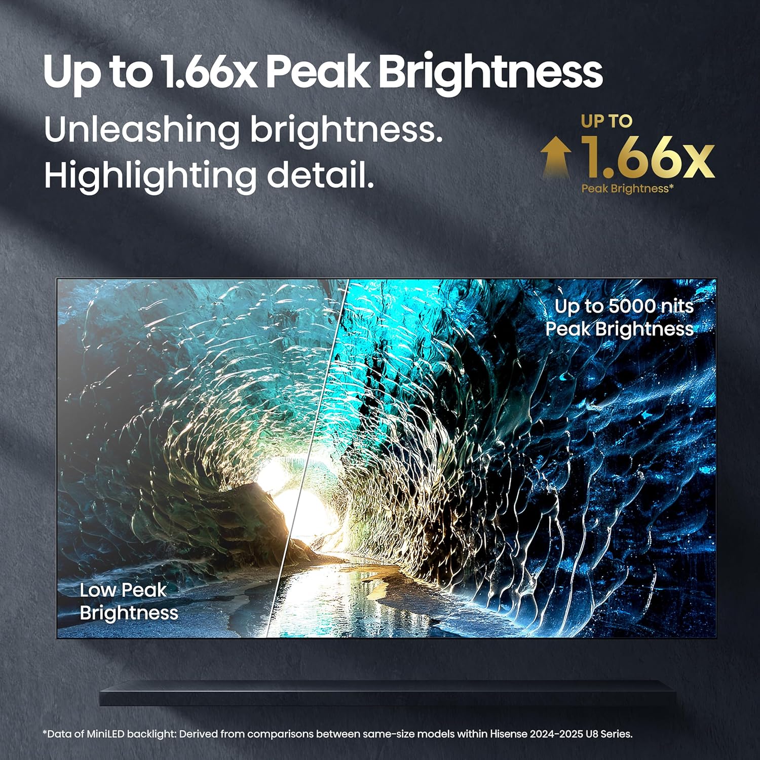 Hisense 55" Class U8 Mini-LED ULED 4K UHD Google Smart TV (55U8QG  2025 Model) - QLED  Native 165Hz  VRR 288  Up to LD5600  5000 Nits  HDR10+  Dolby Vision IQ · Atmos  IMAX Enhanced  4.1.2 Ch Audio