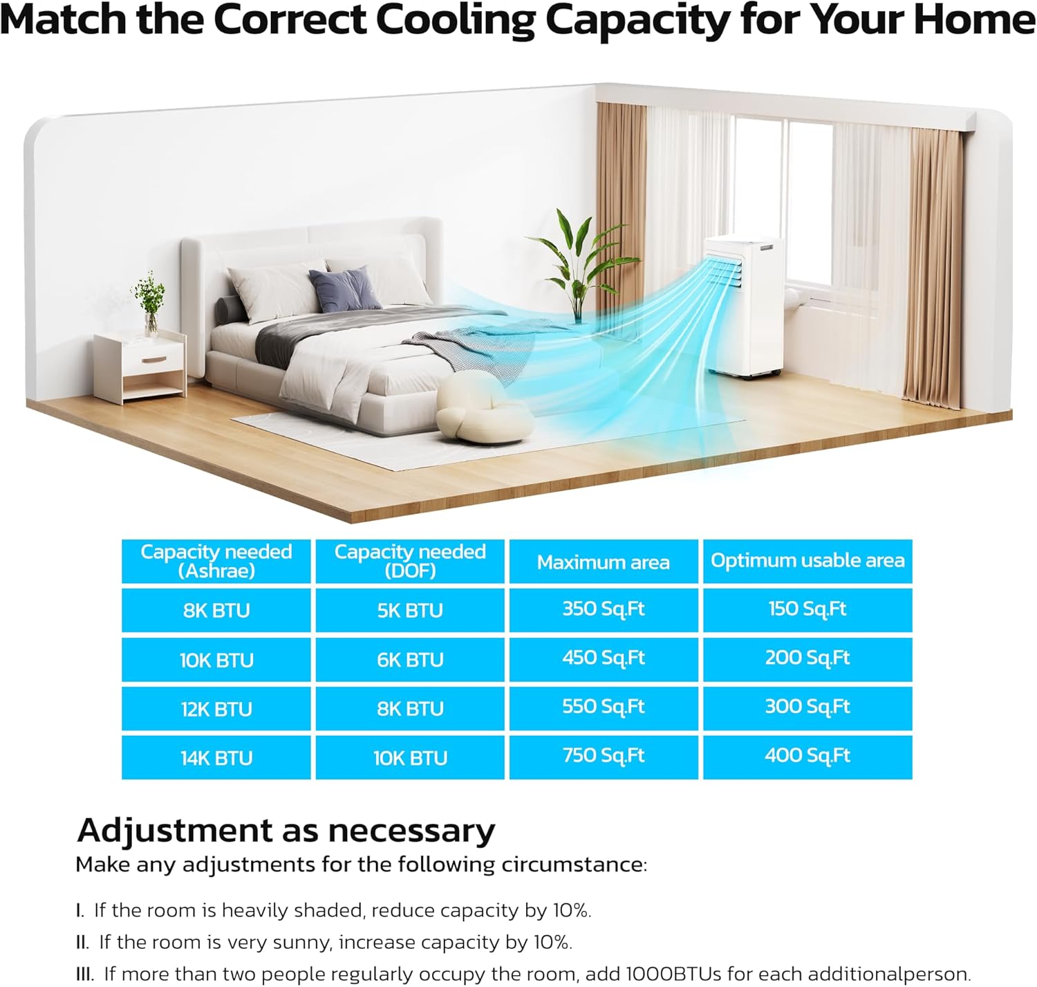 10000 BTU Portable Air Conditioners for Rooms up to 550 Sq Ft, 4 Modes Portable AC Unit with Cool/Fan/Dehumidifier/Sleep, Remote Control & 24H Timer, Energy Saving for Bedroom, Apartments