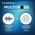 CableWholesale 1000ft Black 24-Strand Fiber Optic Cable Multimode 50/125 OM3  Corning ClearCurve  Plenum Rated  Indoor/Outdoor High-Speed 10G Networking