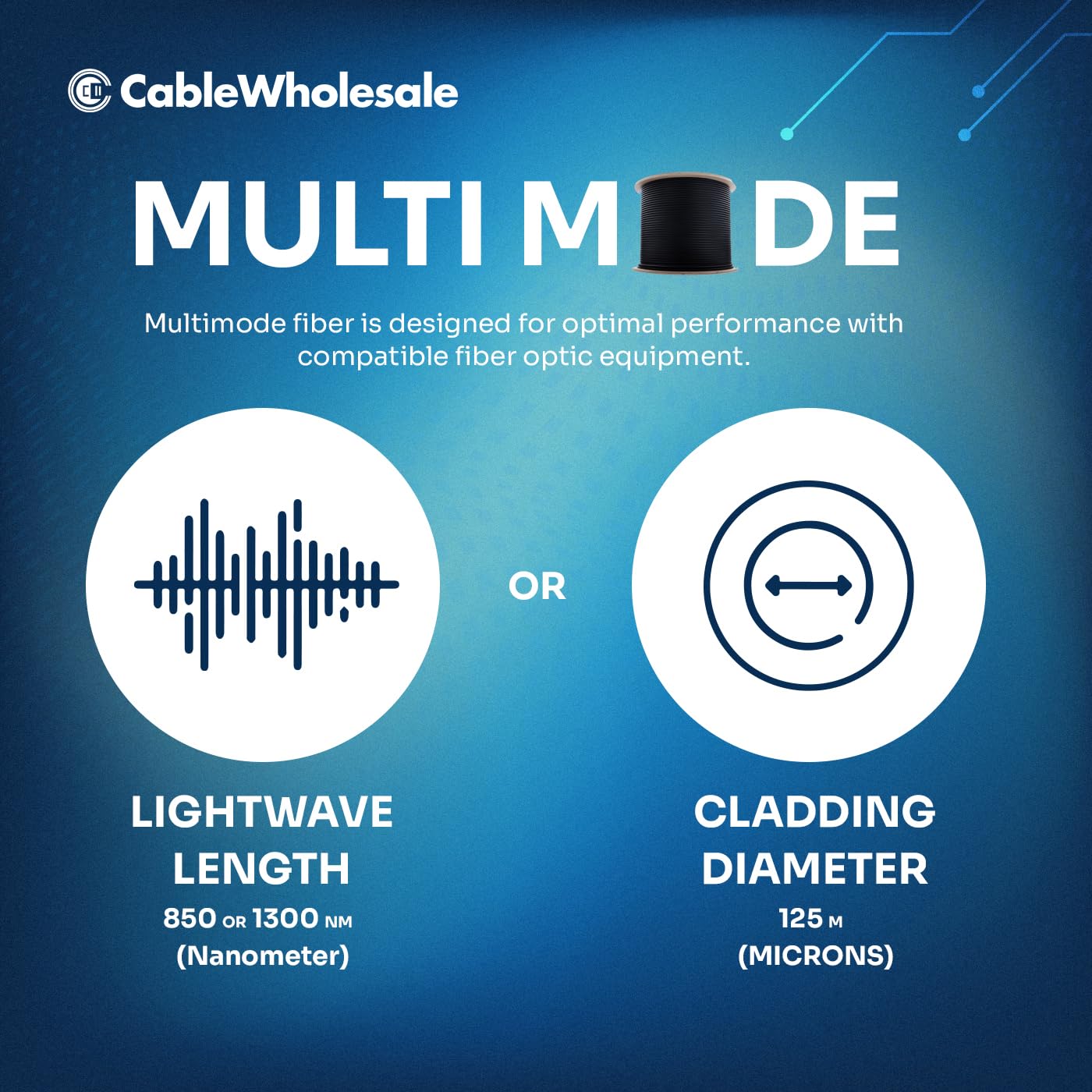 CableWholesale 1000ft Black 24-Strand Fiber Optic Cable Multimode 50/125 OM3  Corning ClearCurve  Plenum Rated  Indoor/Outdoor High-Speed 10G Networking