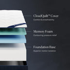 DreamCloud Classic 12" Queen Mattress - Memory Foam - 365 Night Trial - Back Pain Relief - Fiberglass Free - Forever Warranty - Mattress in a Box - CertiPUR-US® Certified