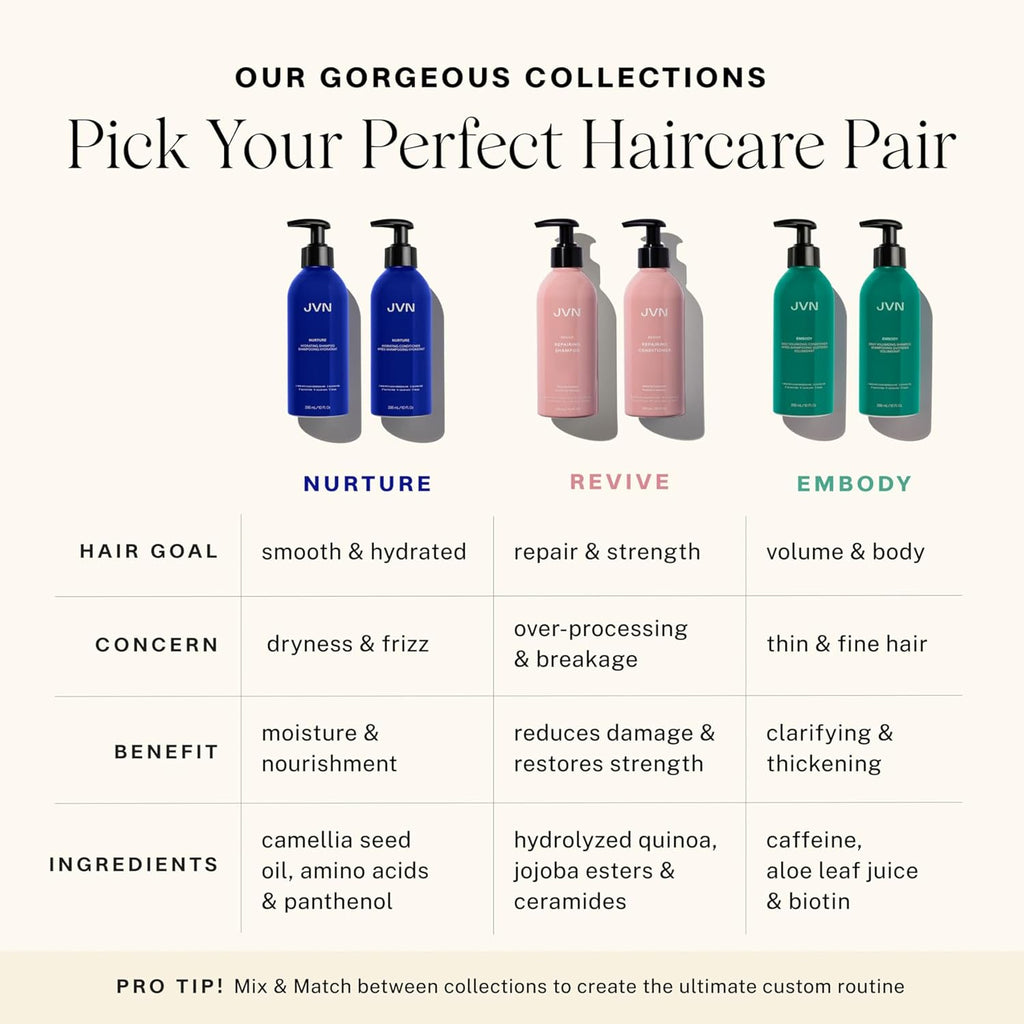 JVN Revive Repairing Shampoo and Conditioner Set, 20 Fl Oz, Strengthen & Repair Damaged, Color Treated, or Fragile Hair, Hair Care for Women and Men, Silicone and Sulfate Free Shampoo and Conditioner