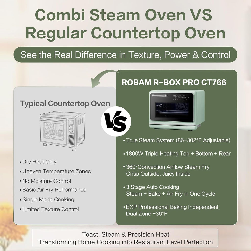 ROBAM Toaster Air Fryer Steam Oven Combo, Countertop Convection Cooker with Fry & Bake, 1.2 Cu.Ft Large Capacity Combi Oven, Smart Touch Precise Temp Control, Multi-Stage, 32 Preset Recipes (Green)