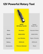 HOTO 12V Cordless Rotary Tool Kit, 35000 RPM Powerful Brushless Motor, Variable Speed, 3000mAh & LED Light, 37 Premium Accessories for 3D Printing Sanding, Polishing, Carving, Drilling& DIY Crafts
