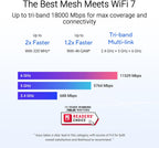 ASUS ZenWiFi BT10 Tri-Band WiFi 7 Mesh  18 Gbps  6000 sq.ft (2pk)  Dual 10G Ports  Security and Parental Controls Included  Smart Home Master SSIDs  4G & 5G Mobile Tethering
